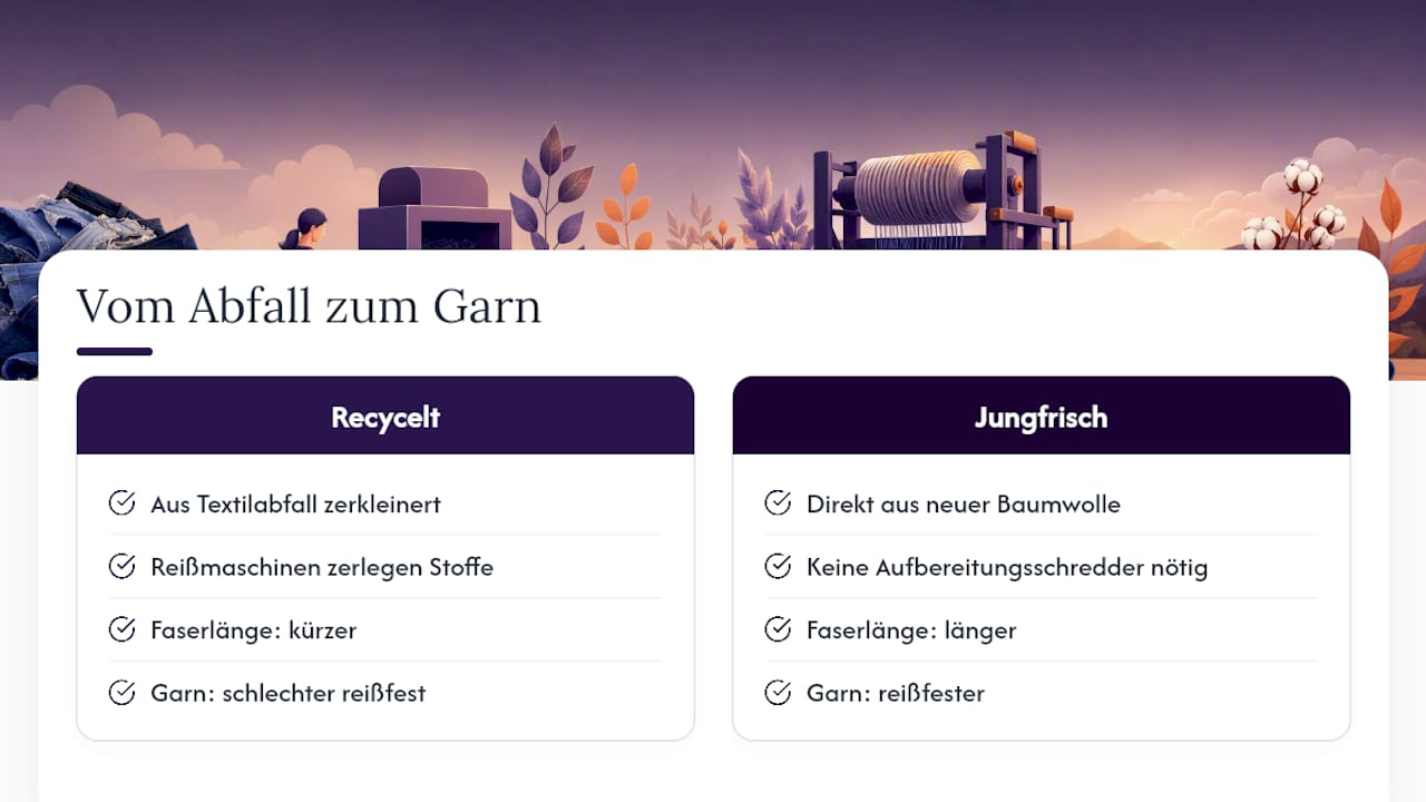 Vom Textilabfall zum Recyclinggarn – der Prozess