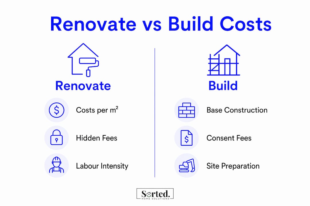 Infographic comparing renovation and building costs