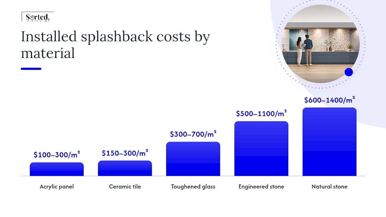 Cost and timeline comparison for kitchen splashback materials in NZ
