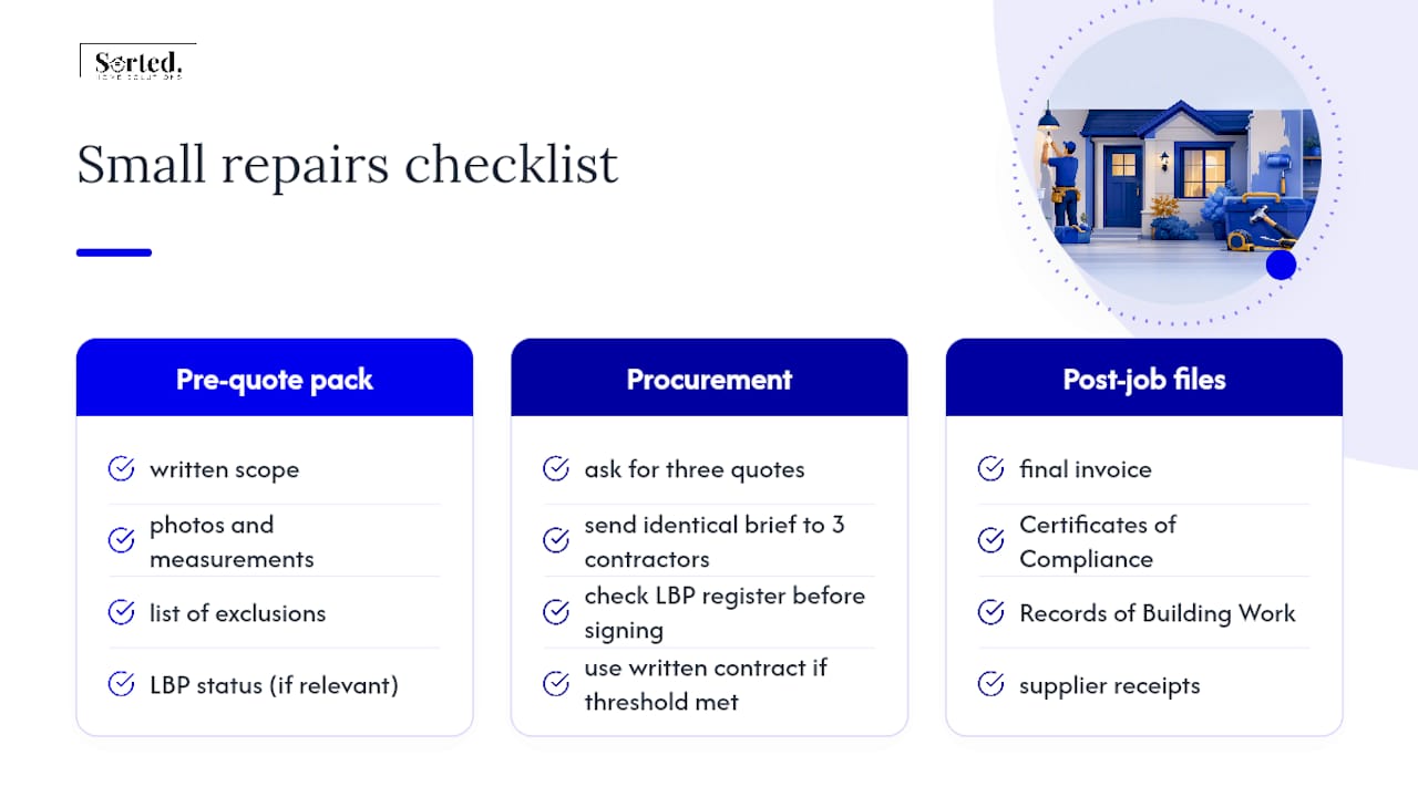 Frequently asked questions — overview diagram