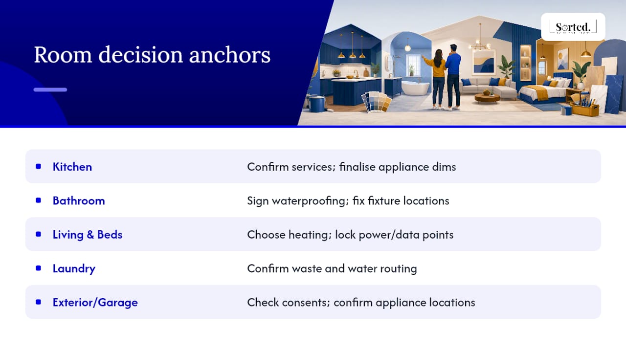 Room by room renovation checklist