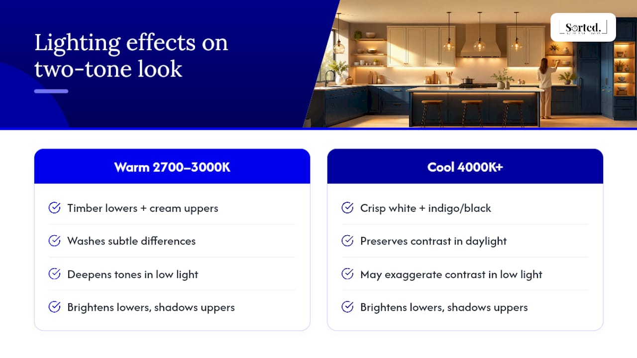 Warm and cool lighting effects on cabinets