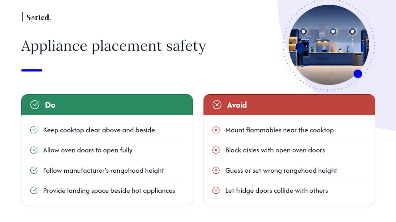 Kitchen appliance placement safety relationships