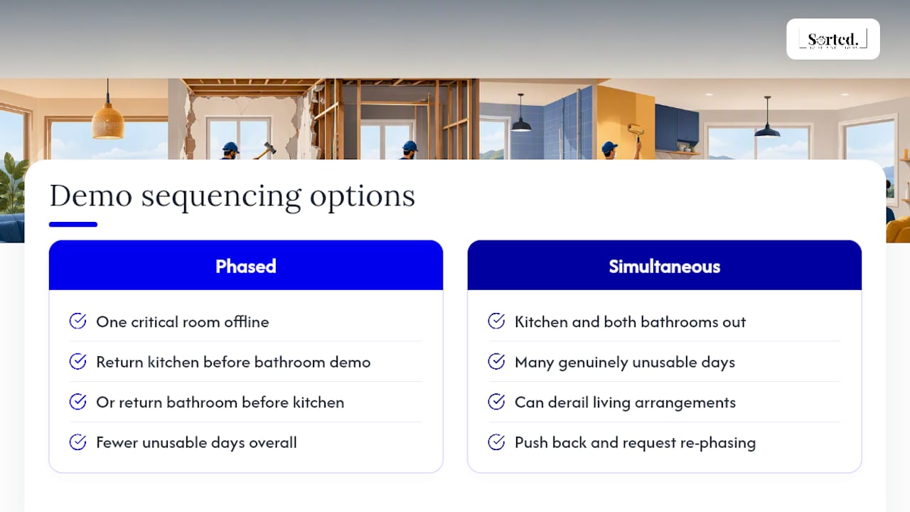 Phased renovation schedule keeping one room usable