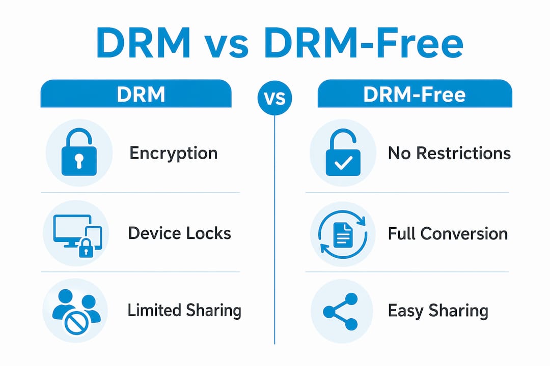 Infographic comparing DRM and DRM-free ebooks