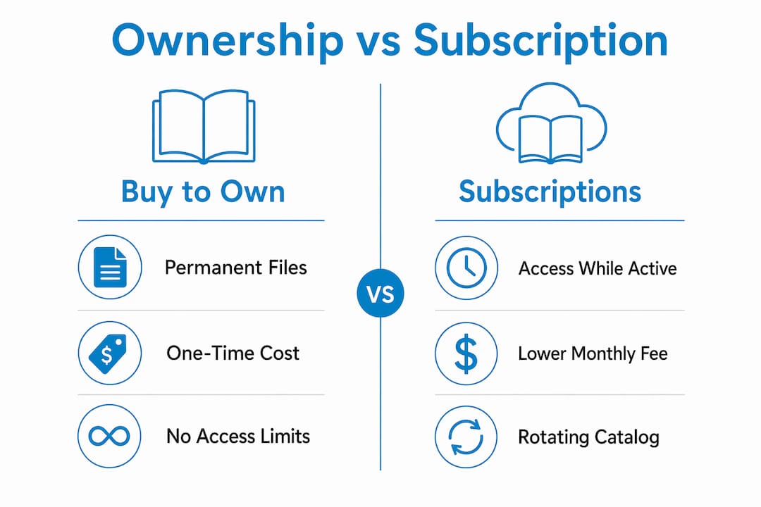 Infographic comparing ebook ownership and subscription models