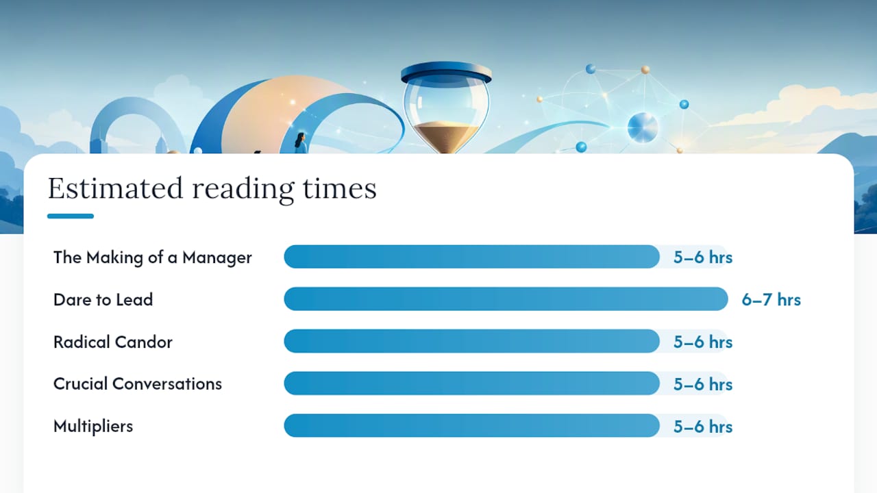 Comparison diagram of leadership ebook features
