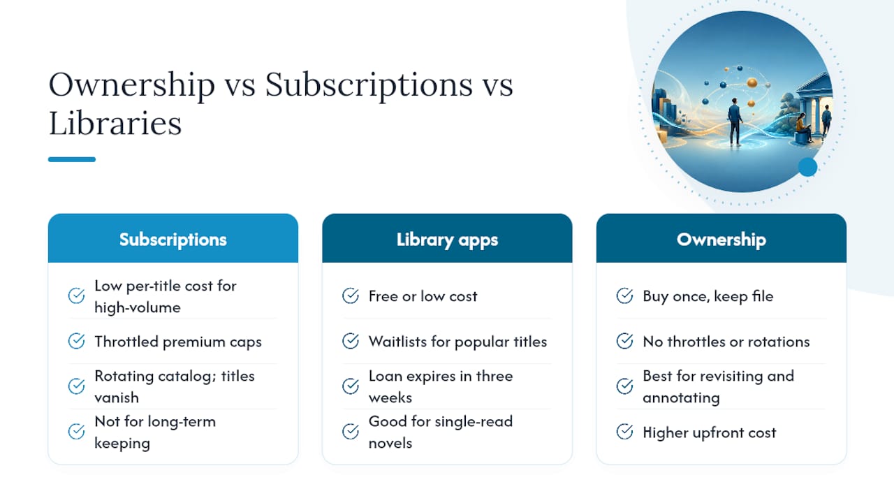 The case for ownership over subscriptions — overview diagram