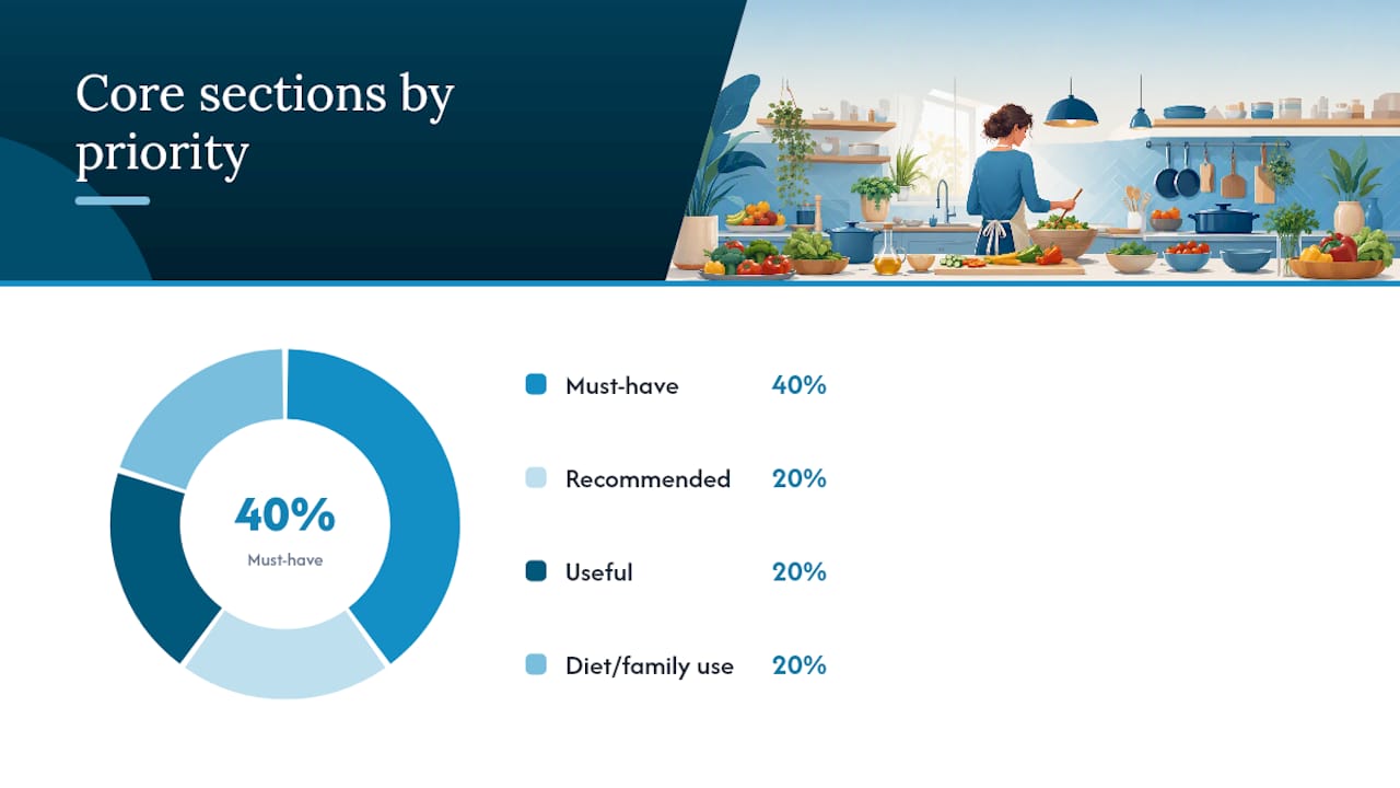 What does a good meal-planning PDF actually include? — overview diagram