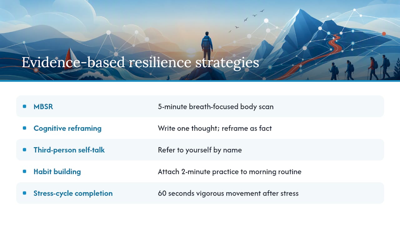 Icons summarizing five resilience strategies