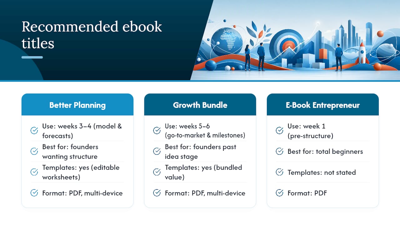 Recommended Ebook-warehouse titles and how to use each — overview diagram