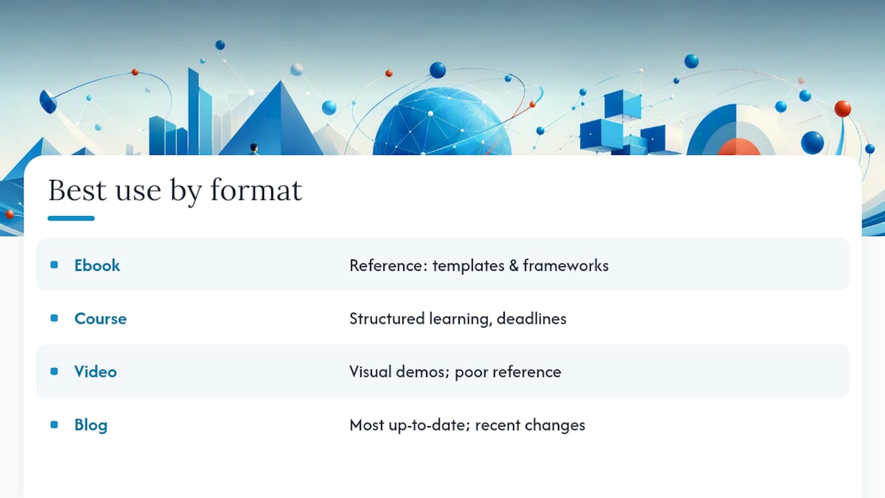 Ebooks vs. Videos, Courses, and Blog Posts — overview diagram