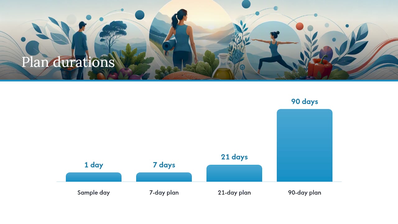 What a Sample Day and Multi-Week Plan Look Like — overview diagram