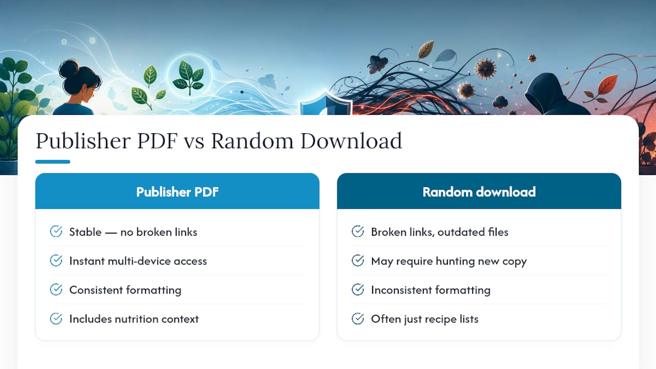 Why choose a publisher PDF over a random blog download? — overview diagram