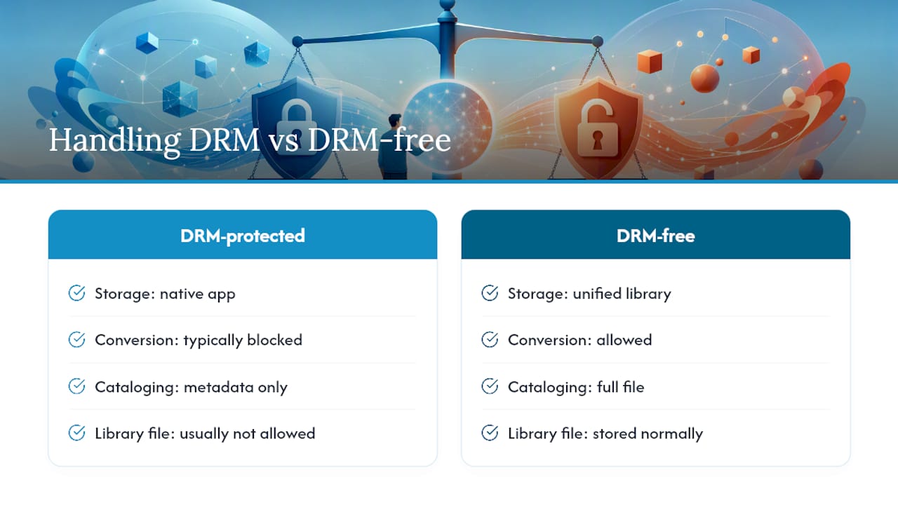 How do you handle DRM-protected ebooks in your library? — overview diagram