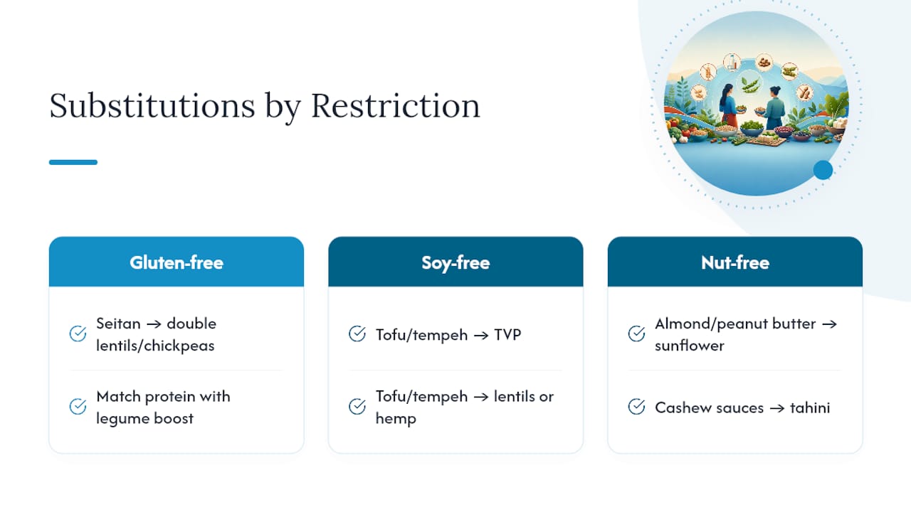 Plant-based ingredient substitution pathways