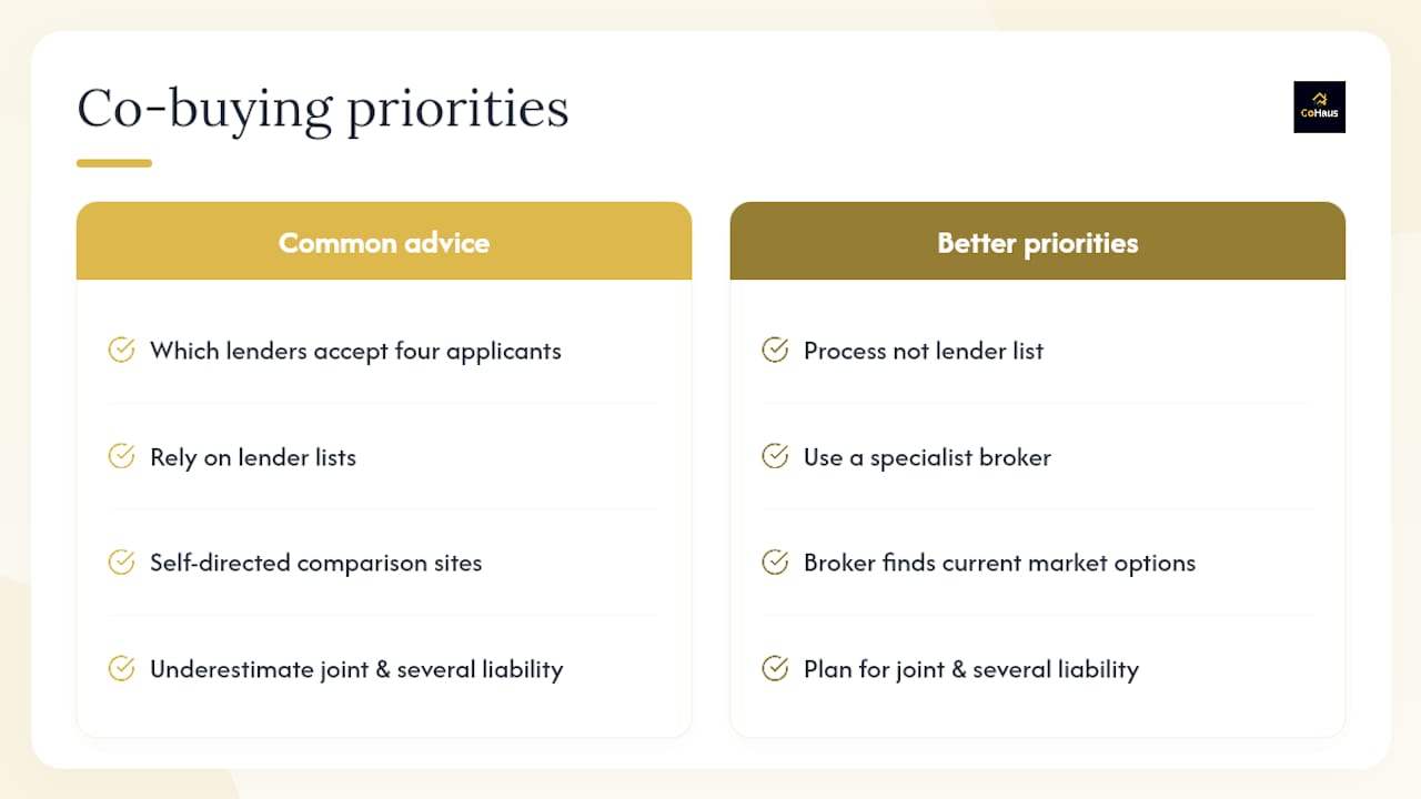 Why the standard advice on co-buying mortgages misses the point — overview diagram