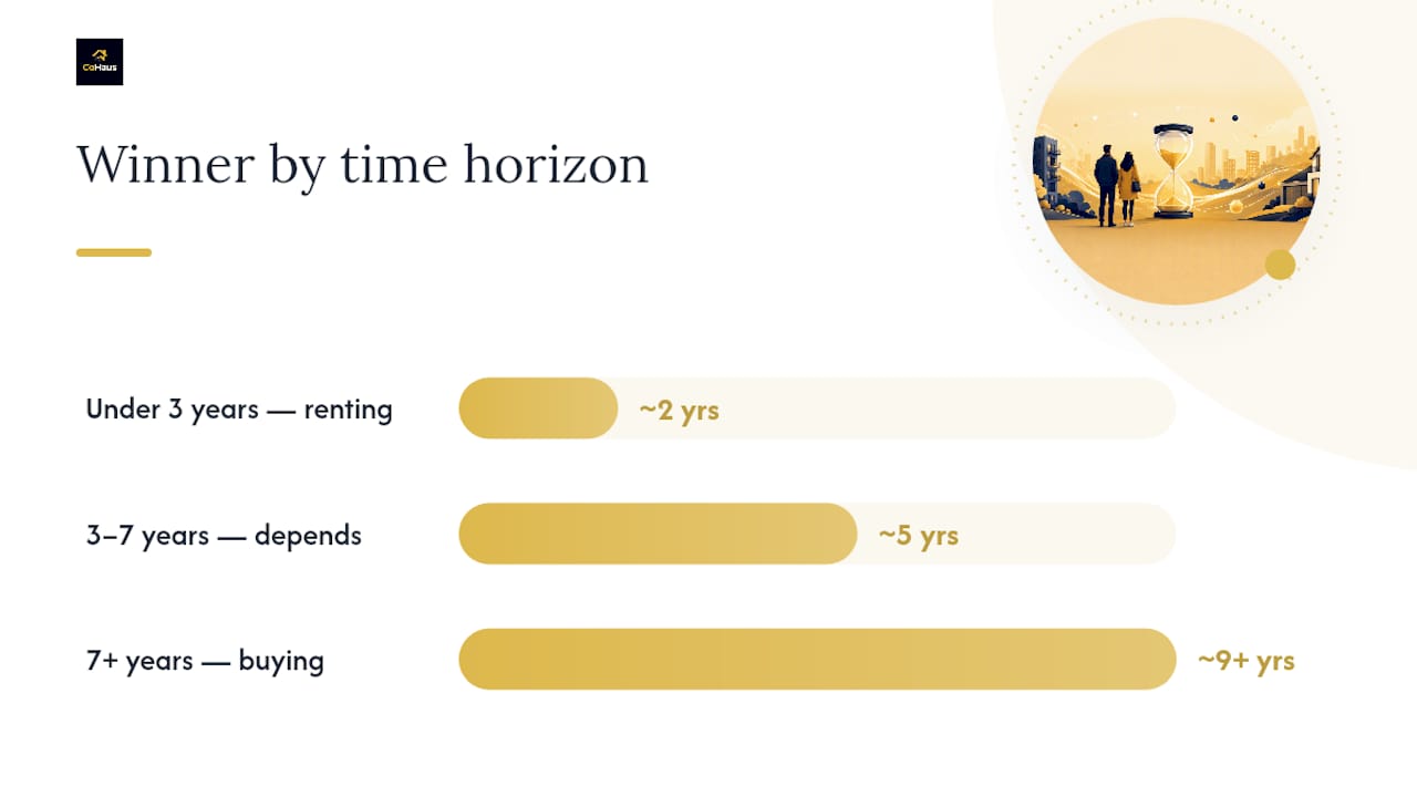 Rent vs buy UK: the headline rules for 2026 — overview diagram
