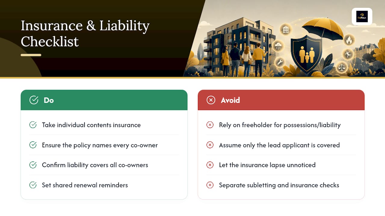Insurance and liability when several names are on the deeds — overview diagram
