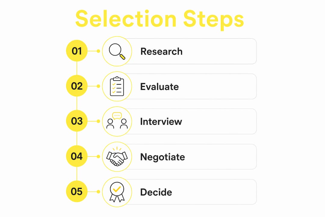 Infographic outlining web app company selection steps