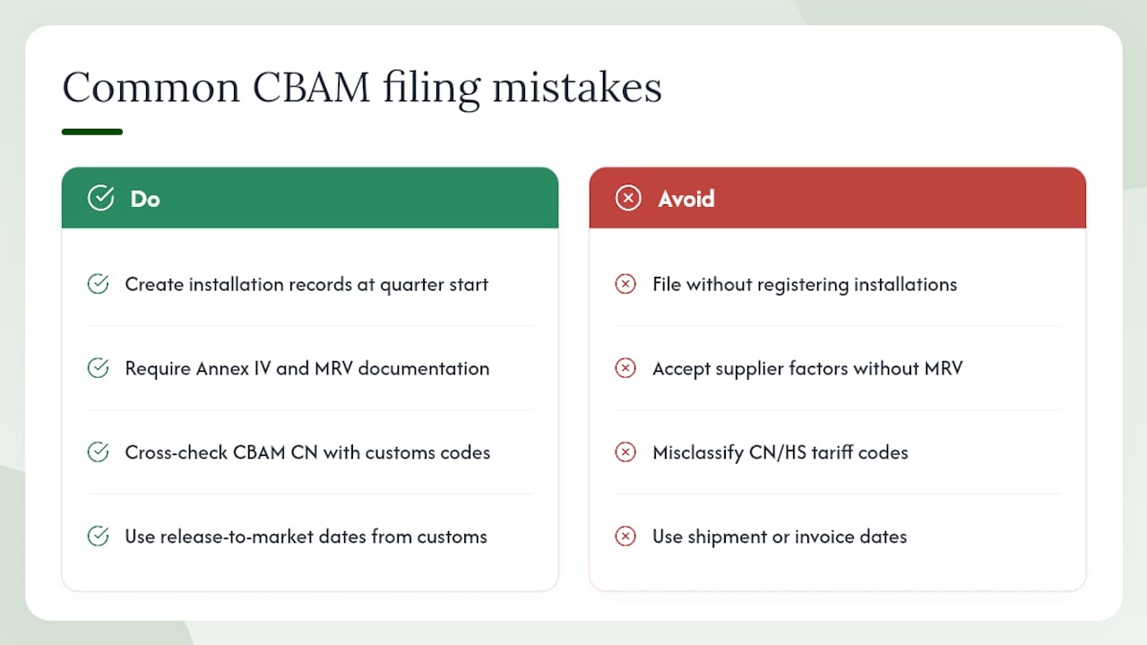 Common mistakes importers make when filing quarterly CBAM reports — overview diagram