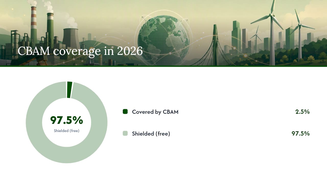 How do CBAM and EU ETS interact as free allowances phase out? — overview diagram