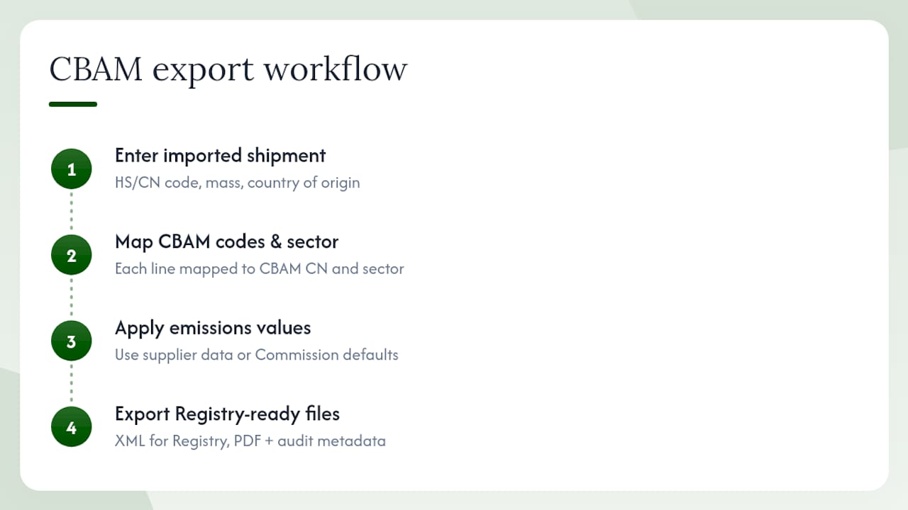 How CarbonOps handles CBAM PDF export and filing-ready output — overview diagram