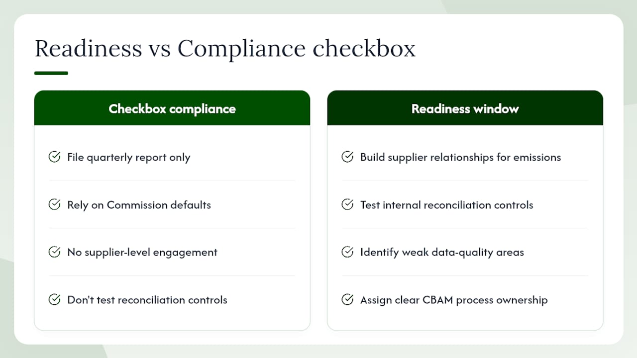The transitional period is a readiness window, not just a paperwork exercise — overview diagram