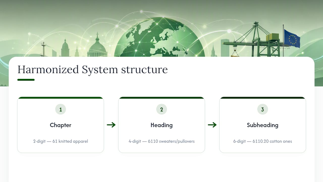 Diagram showing HS code nesting structure