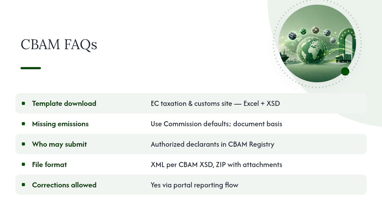 Frequently Asked Questions — overview diagram