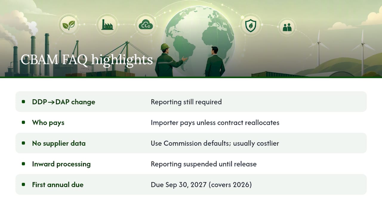Frequently Asked Questions — overview diagram