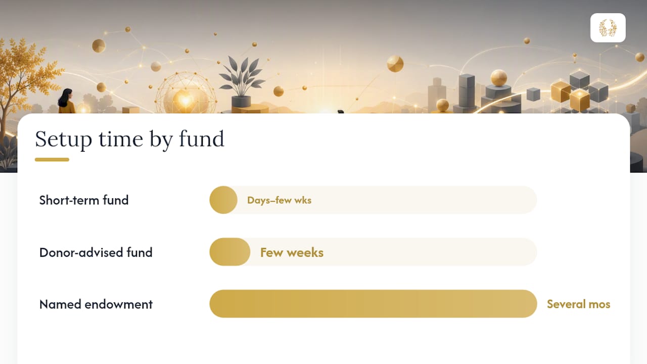 How Do You Set Up a Lasting Memorial Fund? — overview diagram