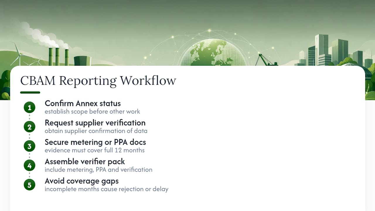 Diagram of CBAM indirect emissions reporting workflow