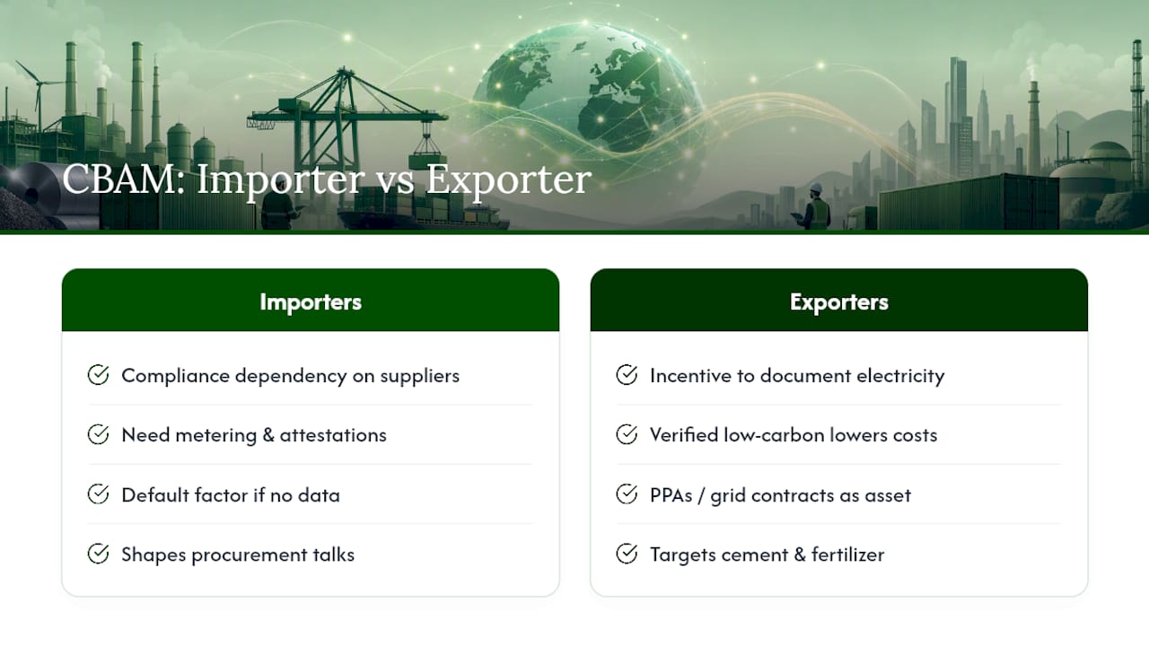How Indirect Emissions Accounting Changes the Math for Importers and Exporters — overview diagram