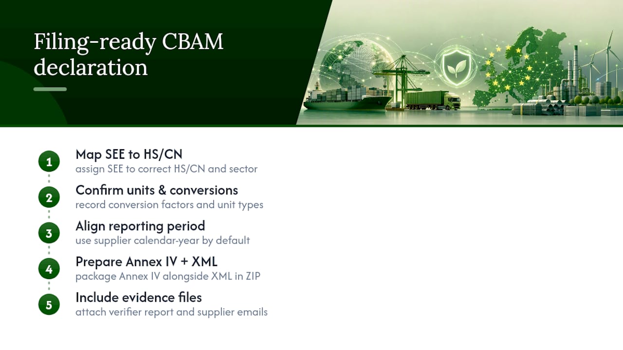 Five-step CBAM declaration preparation workflow
