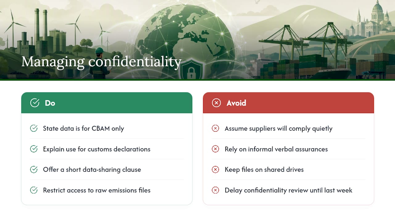 Who Sees What: Managing Confidentiality in Supplier Data Requests — overview diagram