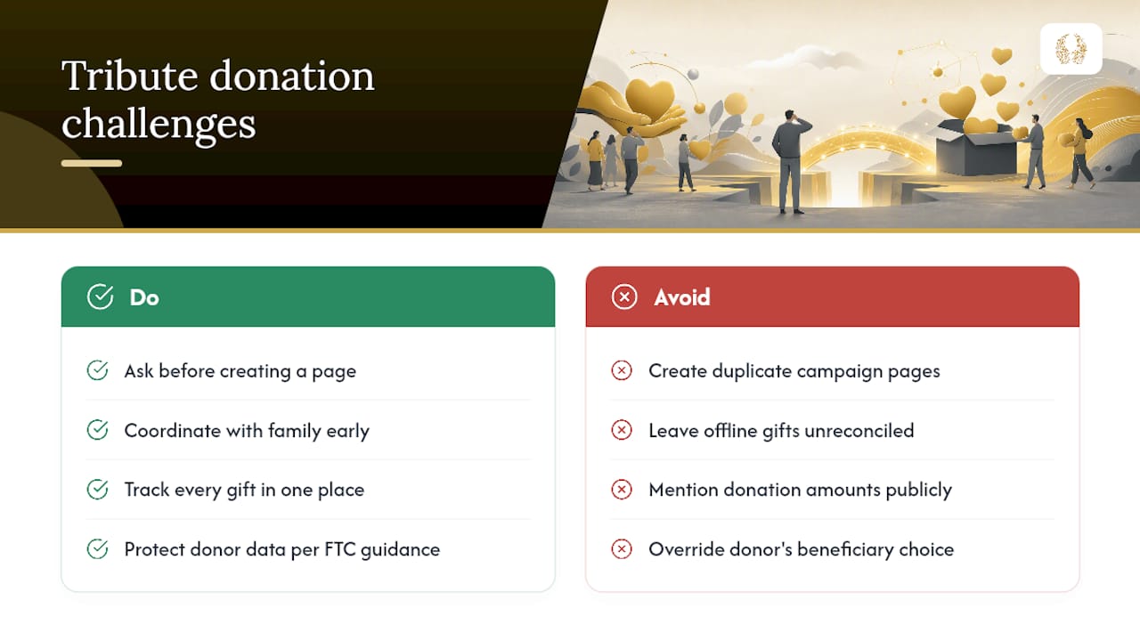 What Challenges Come Up With Tribute Donations? — overview diagram