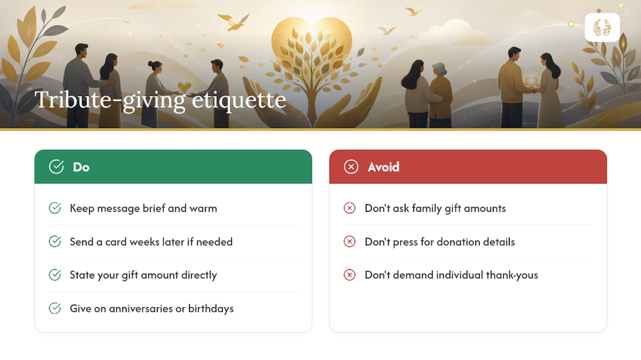 What Etiquette Should Donors and Families Keep in Mind? — overview diagram