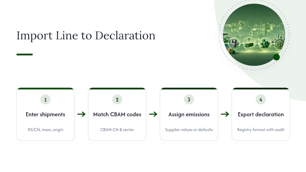 Four-step flow to CBAM declaration