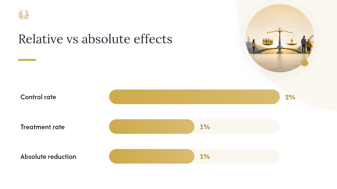 Making Sense of RR, ARR, NNT, and Confidence Intervals — overview diagram