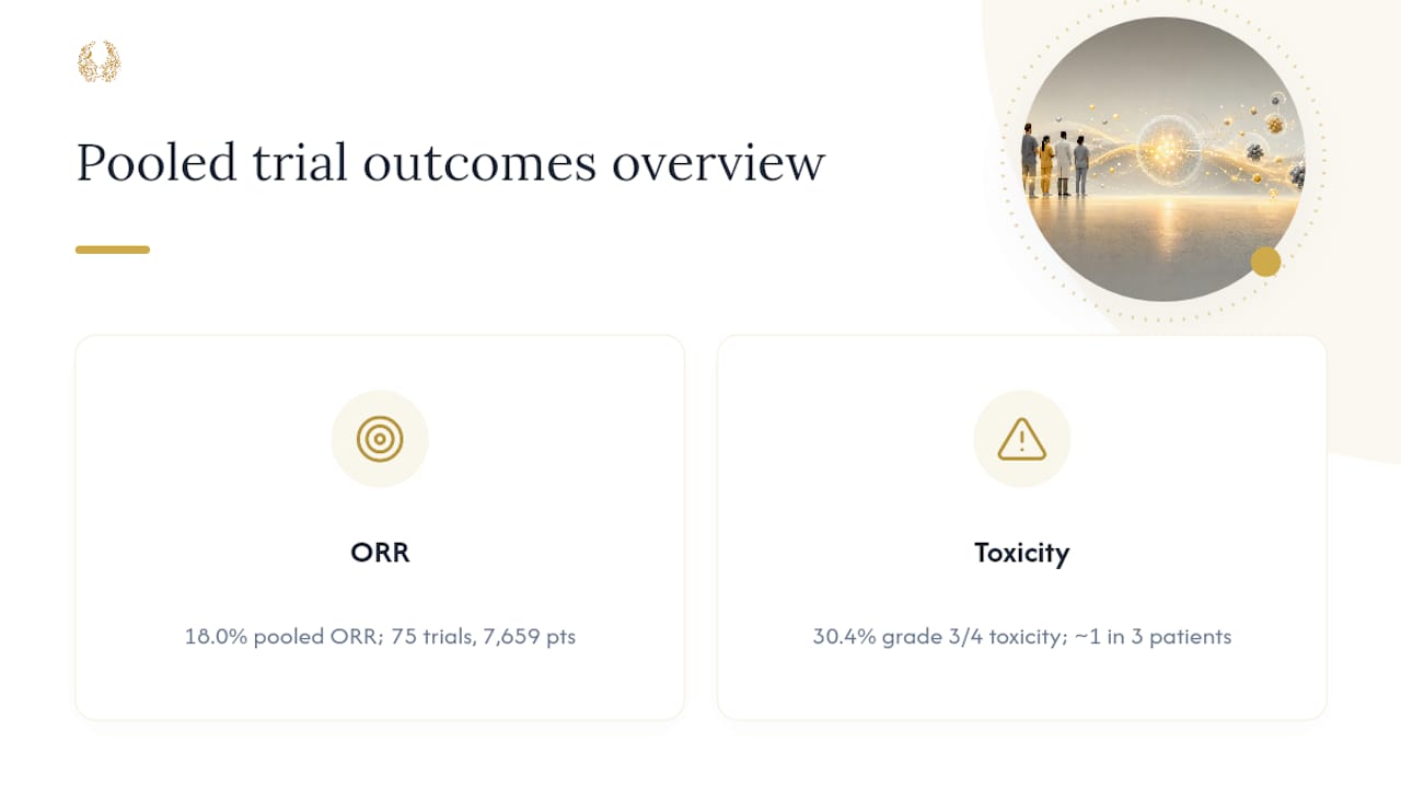What Do Pooled Outcomes Across Basket Trials Actually Show? — overview diagram