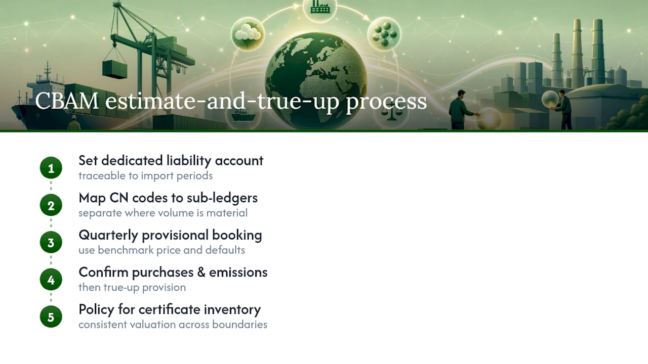 CBAM liability estimate and true-up workflow