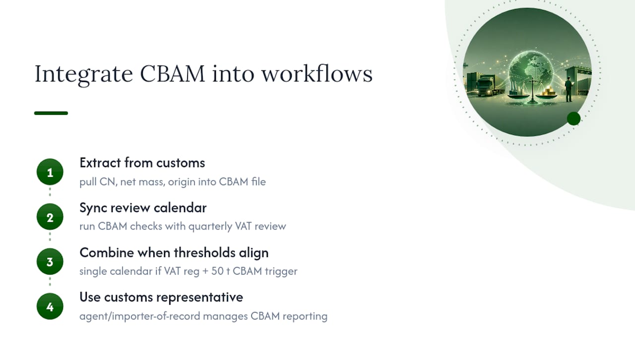 Integrating CBAM Reporting With VAT and Customs Workflows — overview diagram