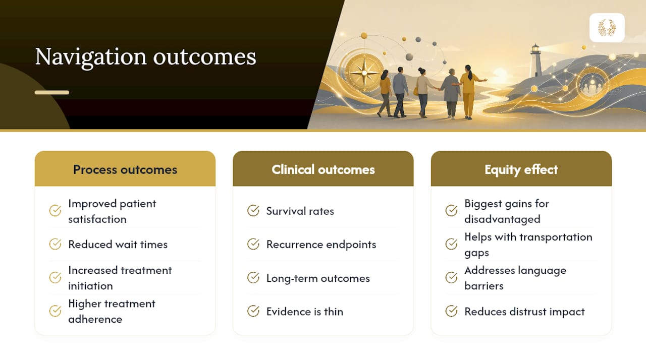 Does Patient Navigation Actually Improve Outcomes? — overview diagram