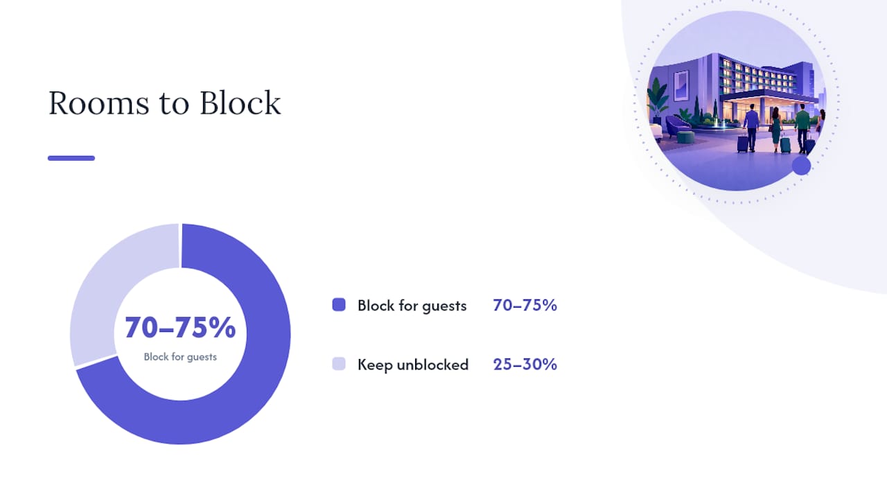 How Many Rooms to Block and When to Set Your Cutoff — overview diagram