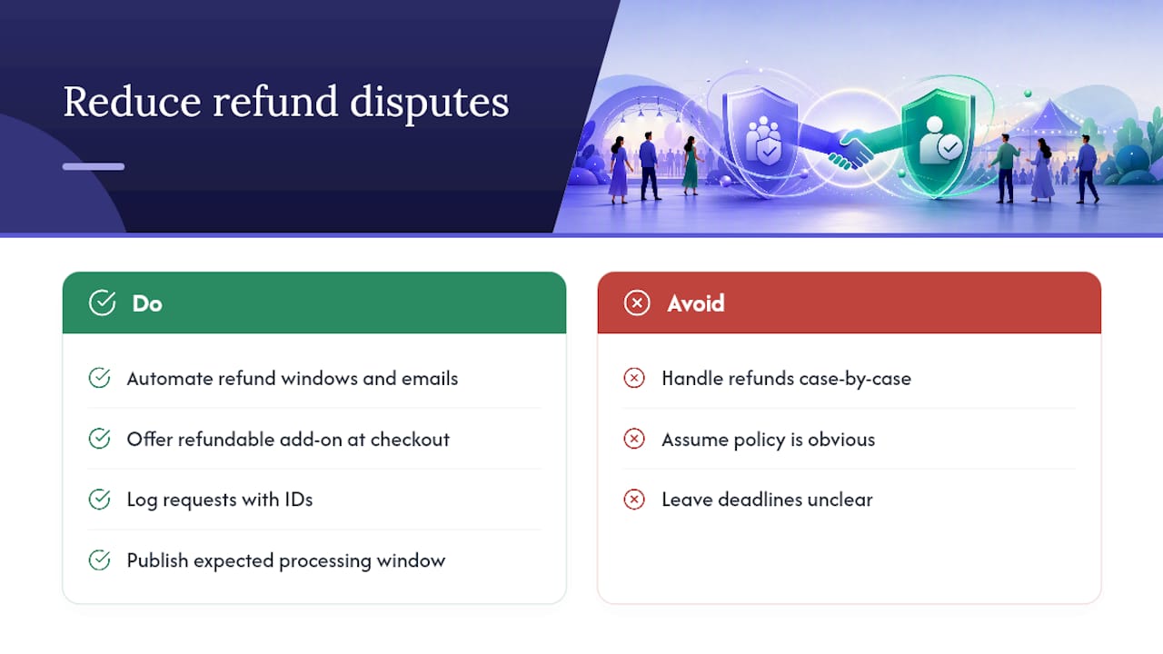 What We've Learned From Watching Refund Requests Pile Up — overview diagram