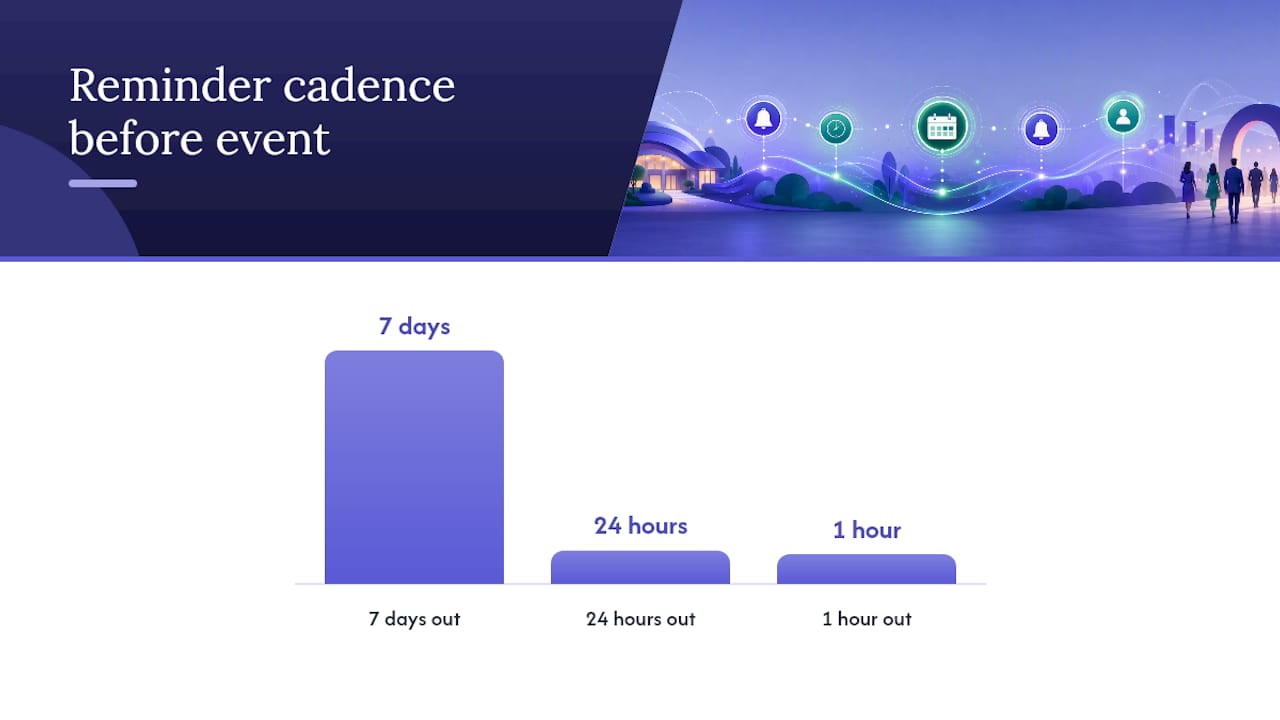 When Should You Send a Confirmation Email? — overview diagram