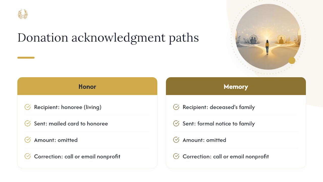 Honor and memory gift notification paths