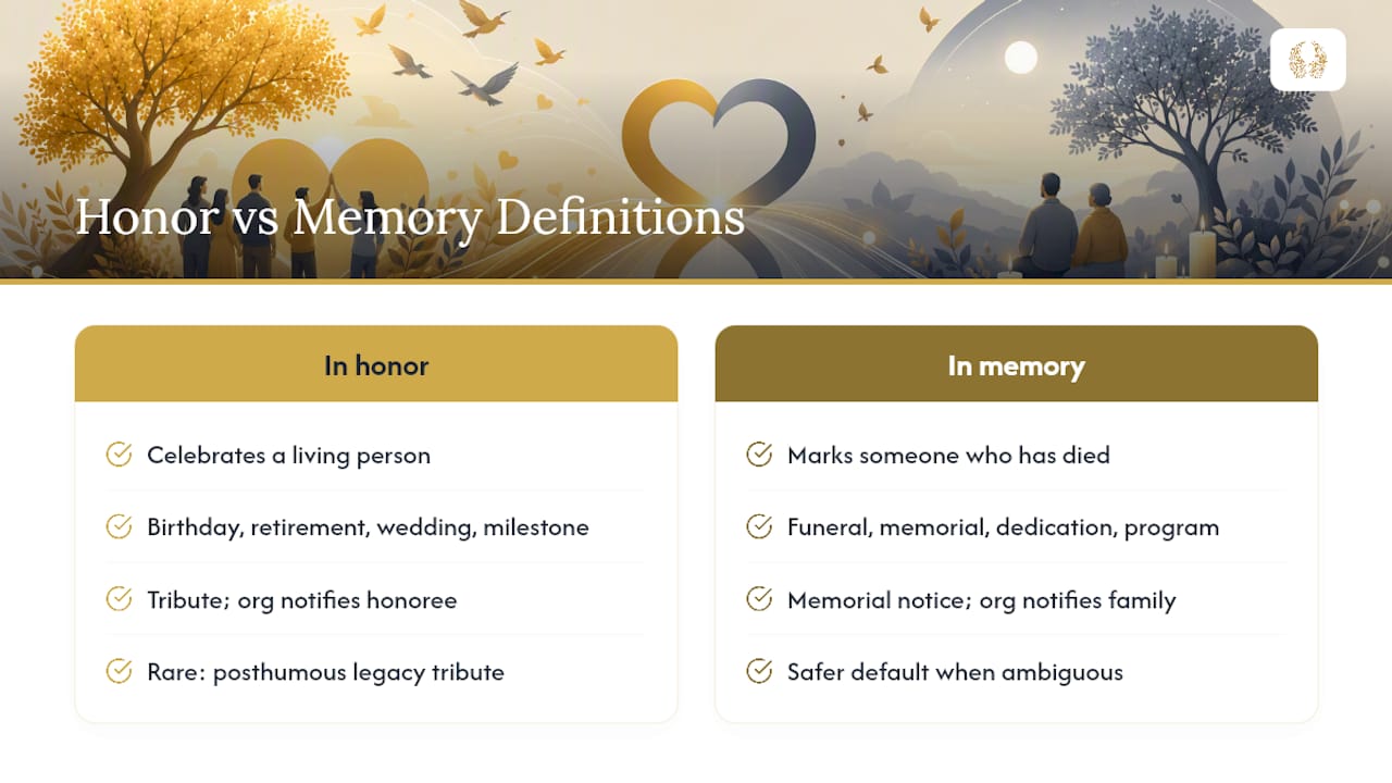 In Honor vs in Memory: The Core Definitions — overview diagram