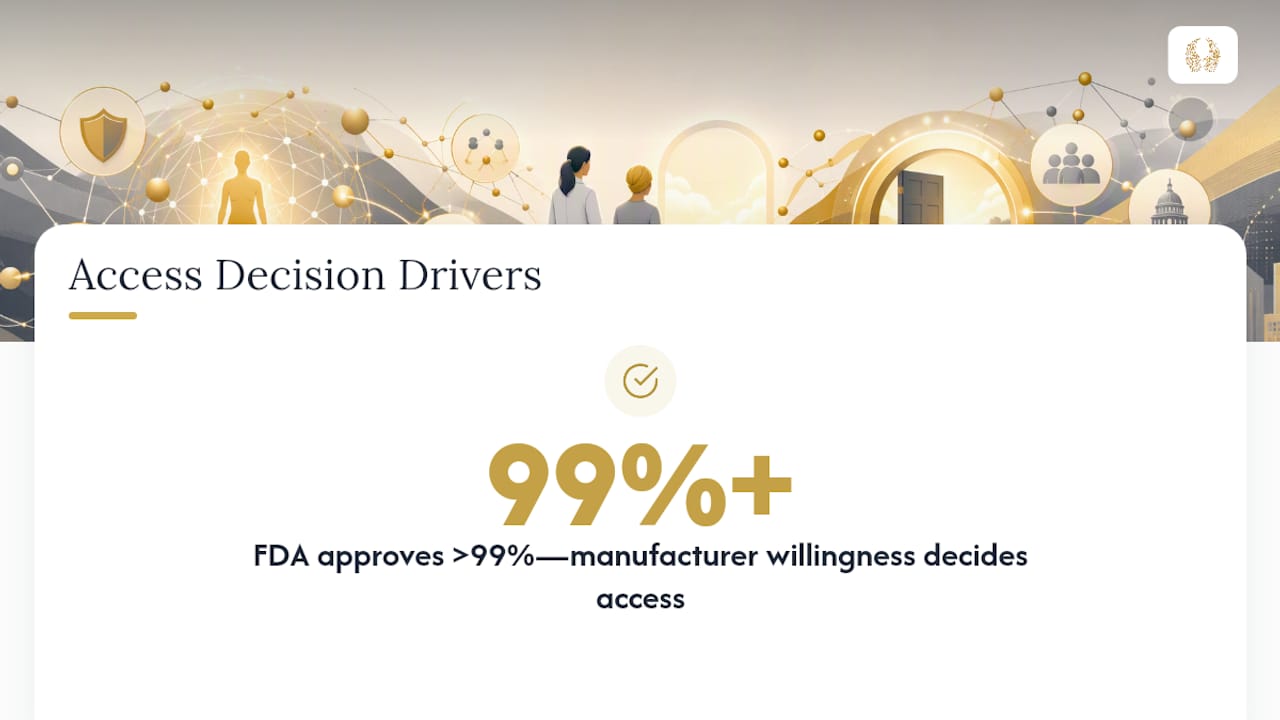 FDA approval and manufacturer decision pathway